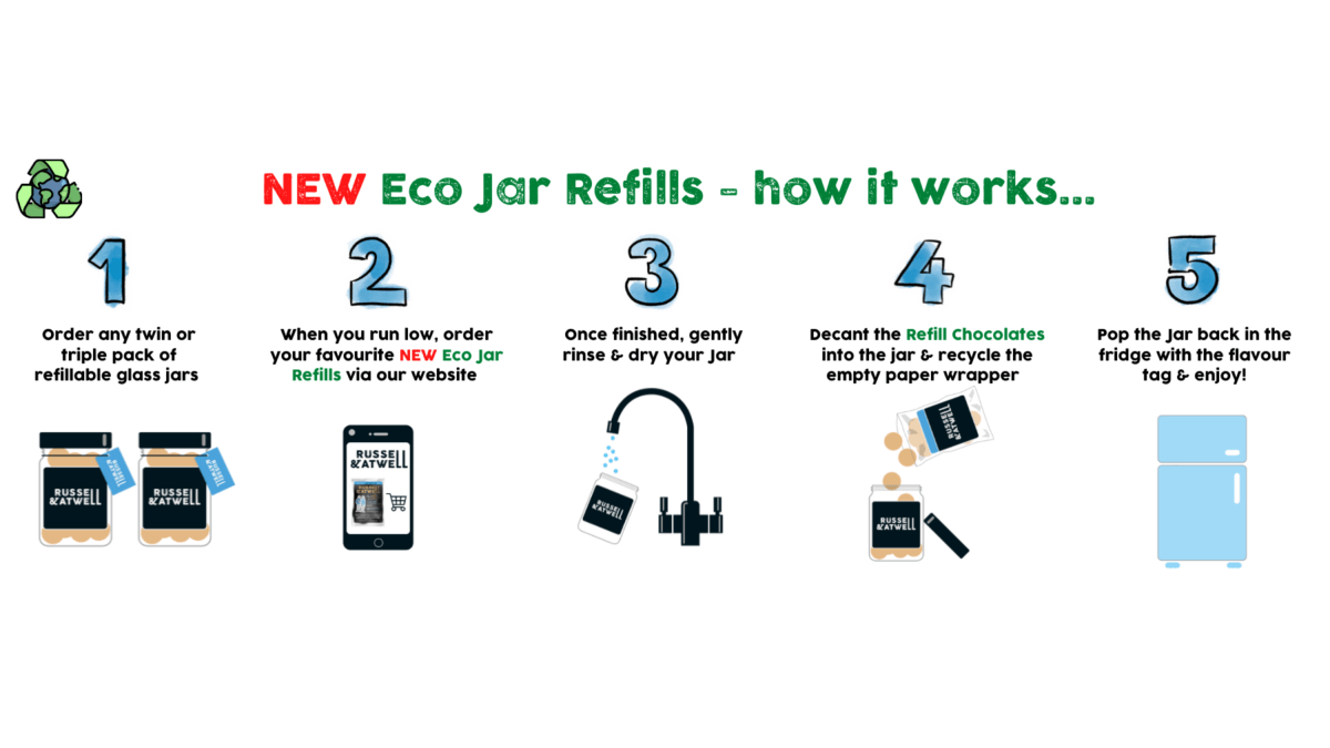 NEW Caramel & Blond Fresh Chocolate Eco-Jar Refill - Russell and Atwell