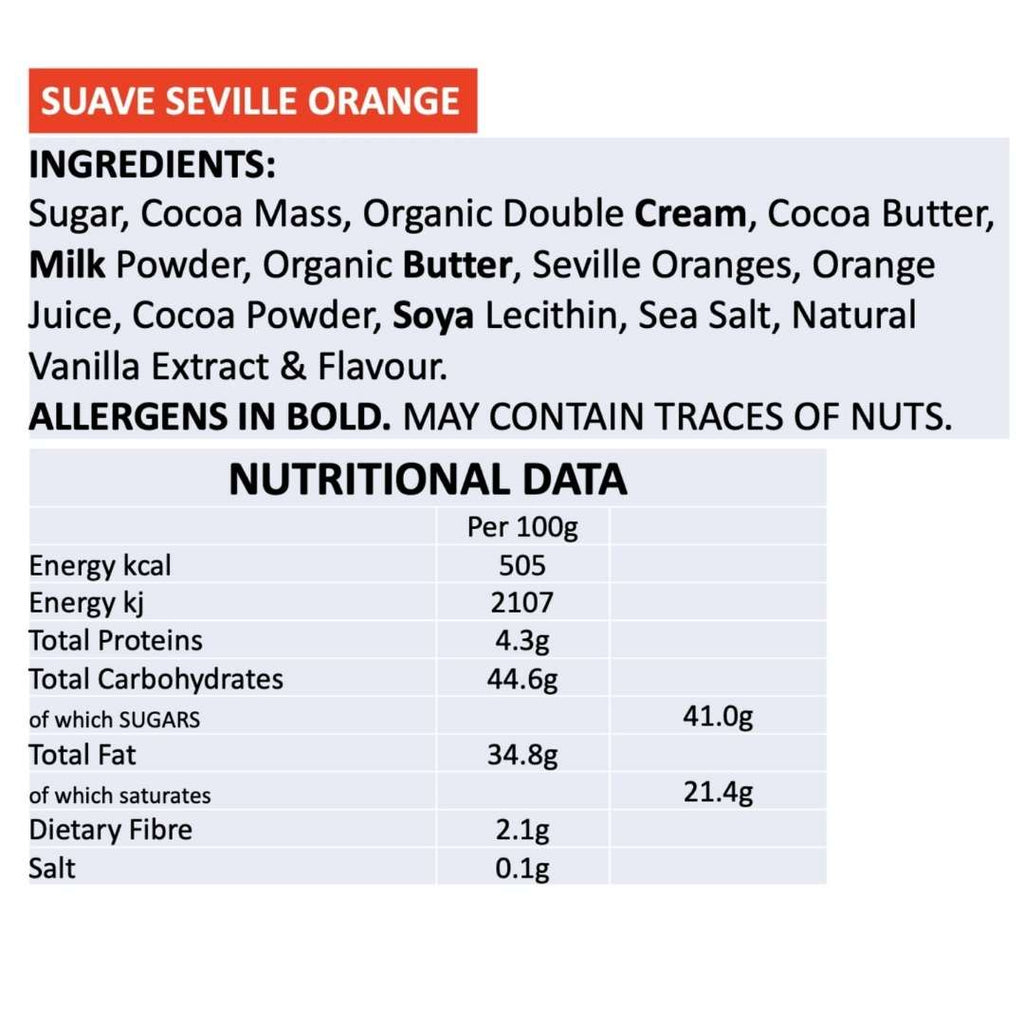 NEW Orange & Milk Ltd Edition Twin Jar Pack - Russell and Atwell
